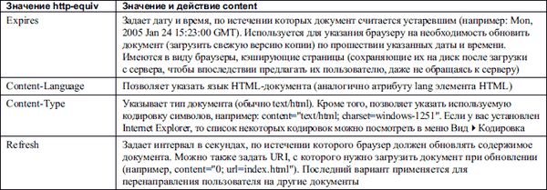 Александр Чиртик - HTML: Популярный самоучитель