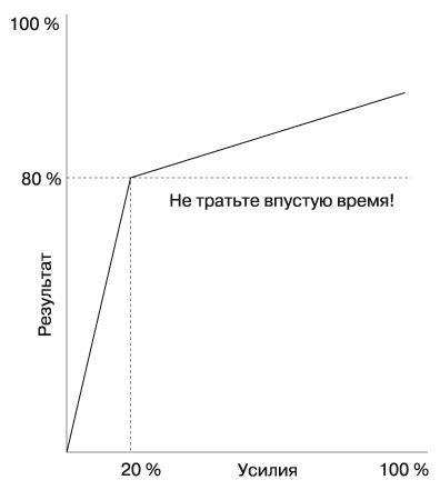 Виктор Шейнов - Где найти недостающее время и нестандартные решения. Все успеть...