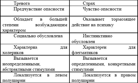 Светлана Зубанова, Анна Зубкова - Детские страхи