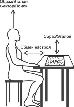 Дмитрий Невский - Карты Таро. Работа с раскладами. Мир человека через призму Таро