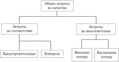 Денис Шевчук - Управление качеством