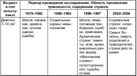 Анна Прихожан - Психология тревожности: дошкольный и школьный возраст