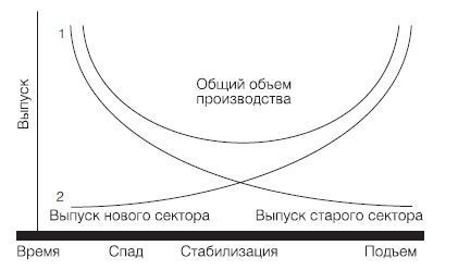 Евгений Ясин - Новая эпоха - старые тревоги: Политическая экономия