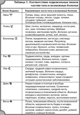 Геннадий Непокойчицкий - Лечение растениями. Энциклопедический справочник