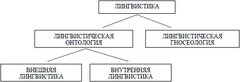 Валерий Даниленко - Введение в языкознание: курс лекций