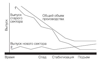 Евгений Ясин - Новая эпоха - старые тревоги: Политическая экономия