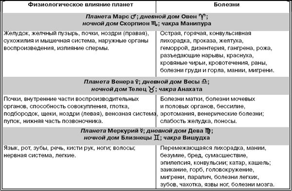 Геннадий Непокойчицкий - Лечение растениями. Энциклопедический справочник