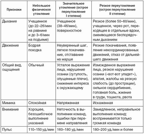 Владимир Давыдов - Меры безопасности на уроках физической культуры