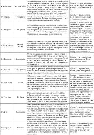 Дмитрий Невский - Таро и психология. Психология и Таро. Теория, практика,...