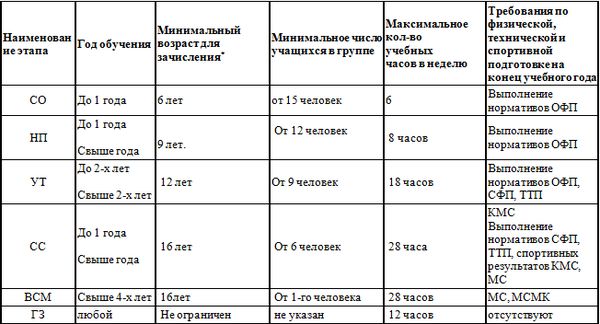 Евгений Головихин - Программа по по тайскому боксу (муайтай)