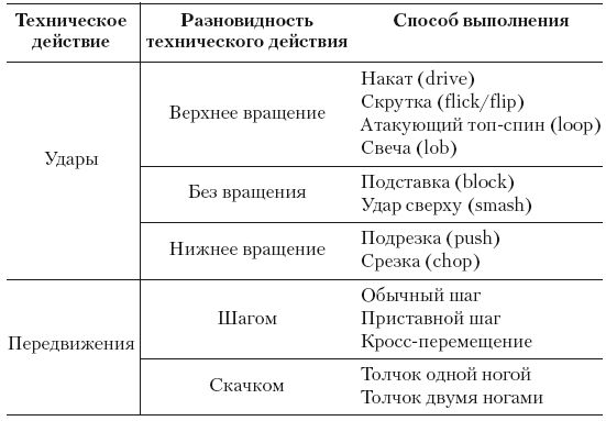 Ю. Милоданова, В. Жданов и др. - Обучение настольному теннису за 5 шагов