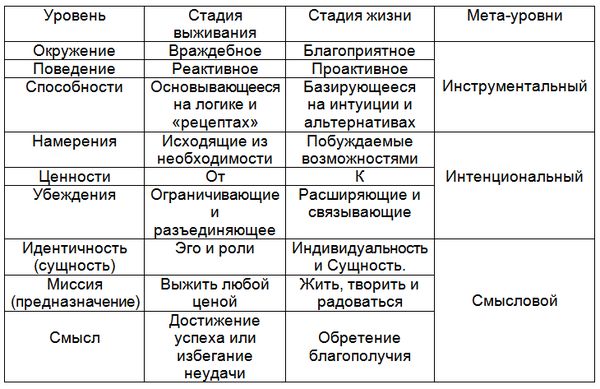 Сергей Ковалёв - Как жить, чтобы жить, или Основы экзистенциального...