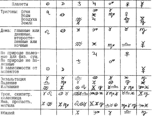 Владимир Запрягаев - Курс практической астрологии