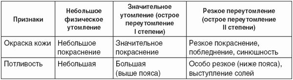 Владимир Давыдов - Меры безопасности на уроках физической культуры