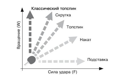 Ю. Милоданова, В. Жданов и др. - Обучение настольному теннису за 5 шагов