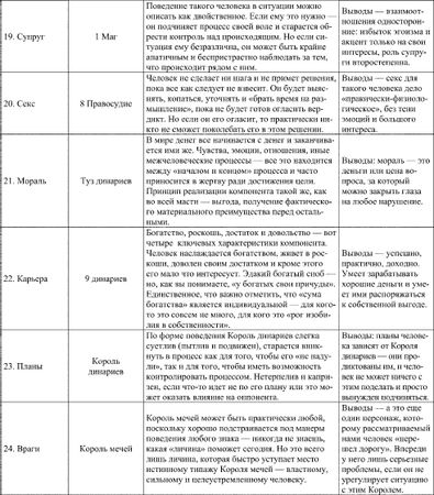 Дмитрий Невский - Таро и психология. Психология и Таро. Теория, практика,...