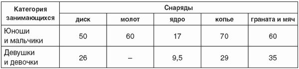 Меры безопасности на уроках физической...