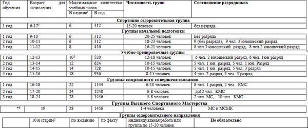 Евгений Головихин - Программа по по тайскому боксу (муайтай)