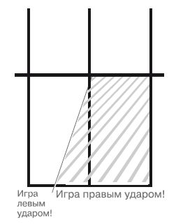 Ю. Милоданова, В. Жданов и др. - Обучение настольному теннису за 5 шагов