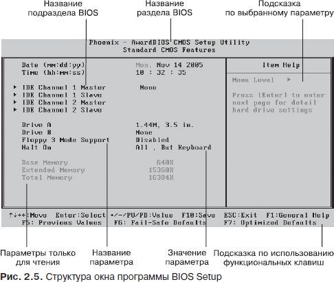 Дмитрий Донцов - BIOS и тонкая настройка ПК. Легкий старт