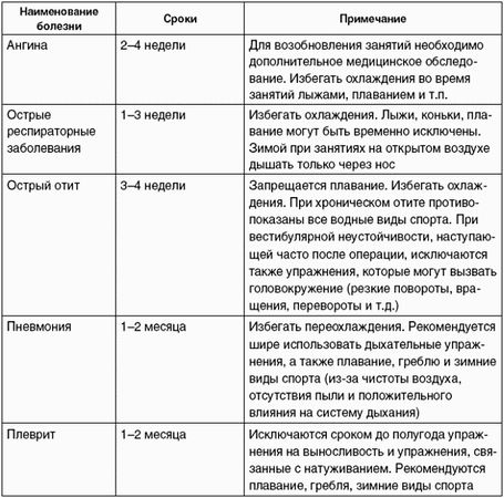 Владимир Давыдов - Меры безопасности на уроках физической культуры