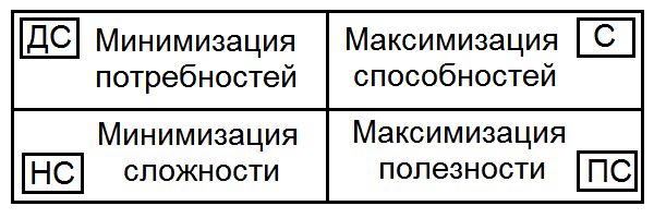 Сергей Ковалёв - Как жить, чтобы жить, или Основы экзистенциального...