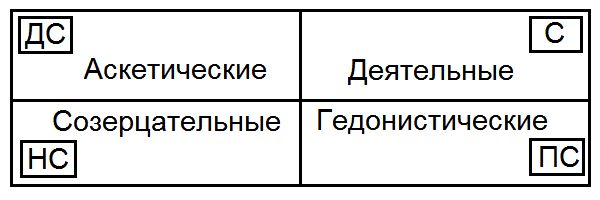 Сергей Ковалёв - Как жить, чтобы жить, или Основы экзистенциального...