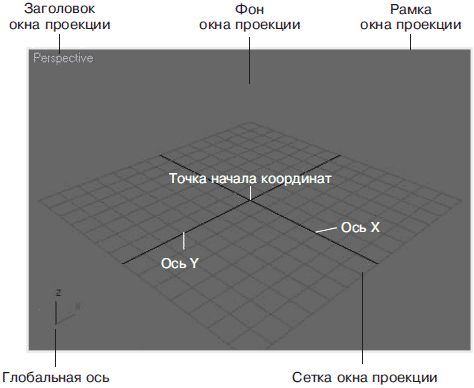 Рита Семак - 3ds Max 2008 для дизайна интерьеров