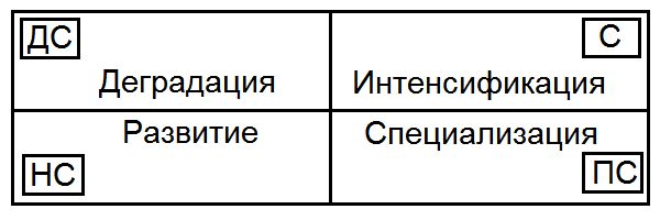 Сергей Ковалёв - Как жить, чтобы жить, или Основы экзистенциального...