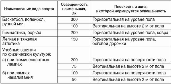 Владимир Давыдов - Меры безопасности на уроках физической культуры