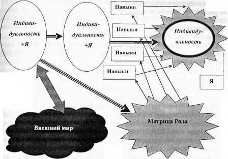 Бурислав Сервест - Магия бессмертия. Главный барьер