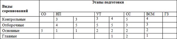 Программа по по тайскому боксу (муайтай)