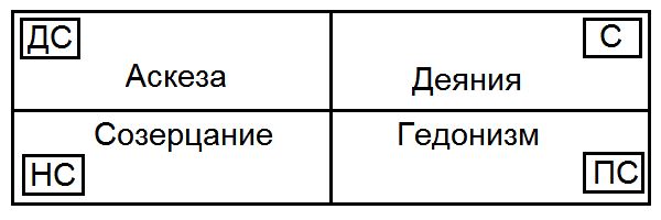 Сергей Ковалёв - Как жить, чтобы жить, или Основы экзистенциального...