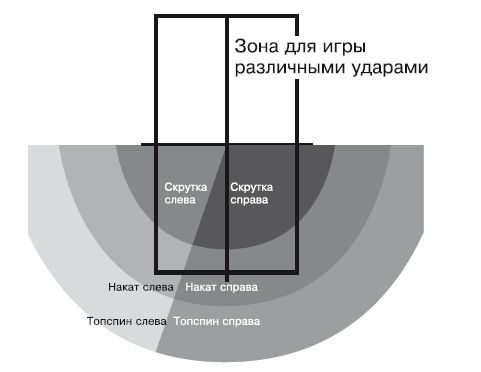 Ю. Милоданова, В. Жданов и др. - Обучение настольному теннису за 5 шагов