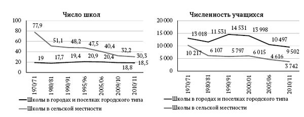 Татьяна Клячко - Образование в России: основные проблемы и возможные решения