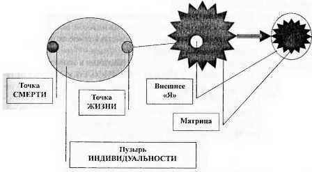 Бурислав Сервест - Магия бессмертия. Главный барьер