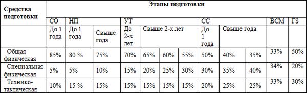 Евгений Головихин - Программа по по тайскому боксу (муайтай)