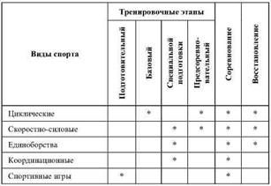 Олег Кулиненков - Фармакологическая помощь спортсмену: коррекция факторов,...