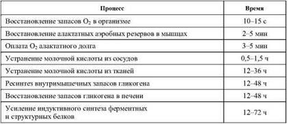 Олег Кулиненков - Фармакологическая помощь спортсмену: коррекция факторов,...