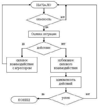 Станислав Махов - Безопасность личности: основы, принципы, методы