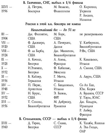 Аман Атилов - Современный бокс