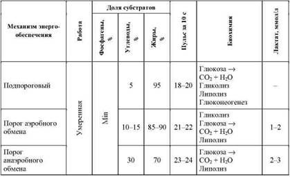 Олег Кулиненков - Фармакологическая помощь спортсмену: коррекция факторов,...