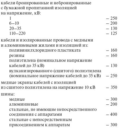 Валентин Красник - Правила устройства электроустановок в вопросах и ответах....