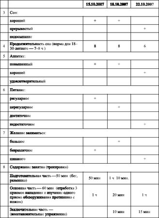 Олег Захаров, А. Линниченко - Боевая подготовка работников служб безопасности