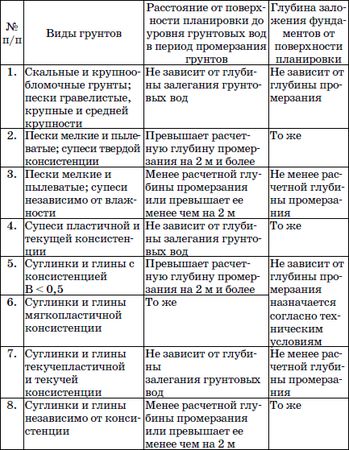 Валентина Назарова - Современные работы по закладке фундамента. Виды работ,...