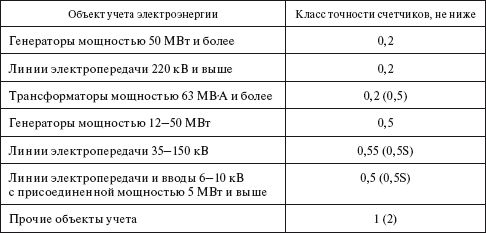 Валентин Красник - Правила устройства электроустановок в вопросах и ответах....