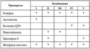 Олег Кулиненков - Фармакологическая помощь спортсмену: коррекция факторов,...