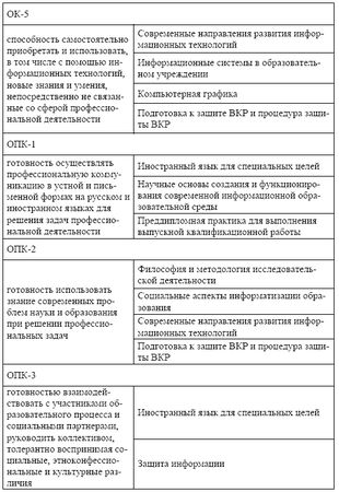 Мария Победоносцева, Александр Захаров и др. - Организация современной...