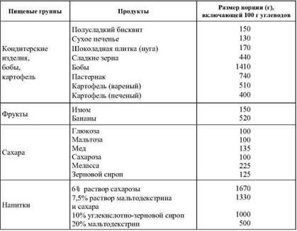 Олег Кулиненков - Фармакологическая помощь спортсмену: коррекция факторов,...