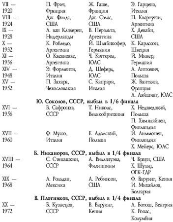 Аман Атилов - Современный бокс